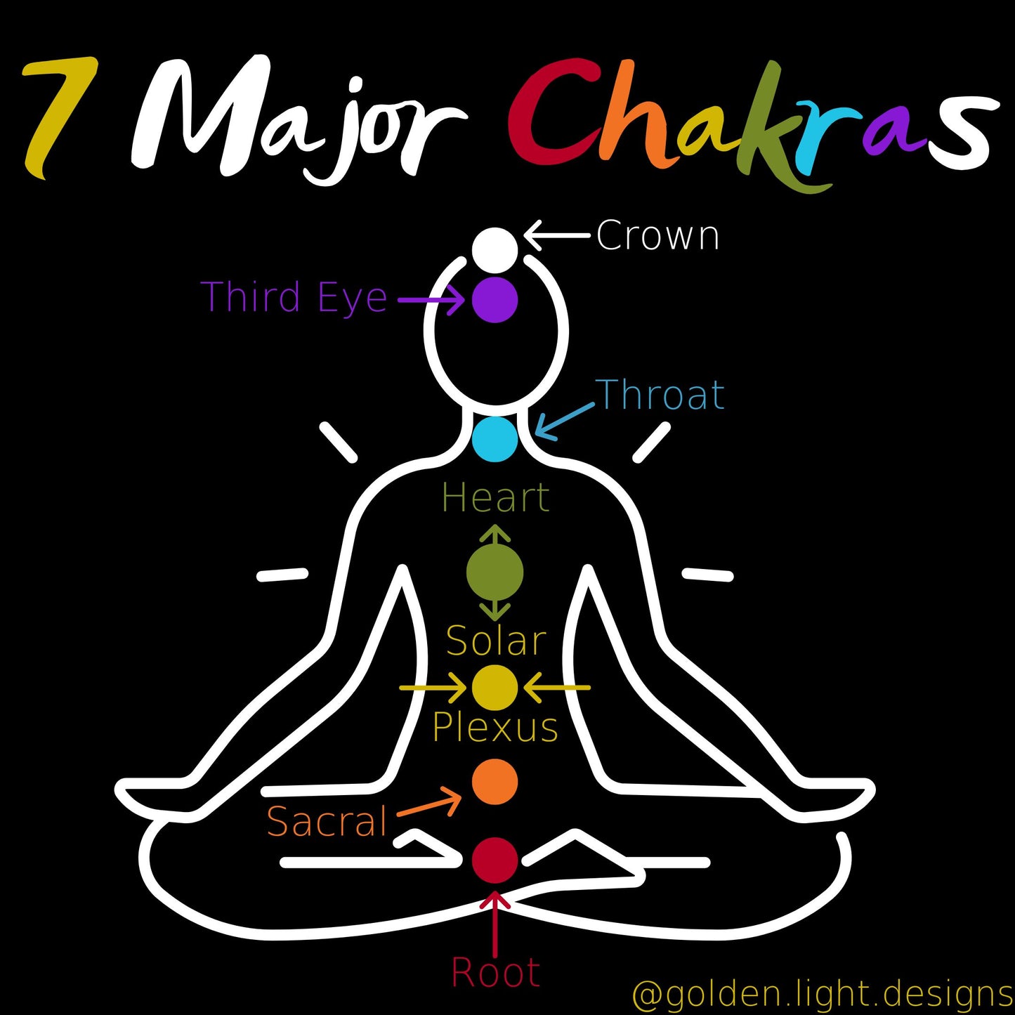 CHAKRA Deluxe | Crystal Bracelet